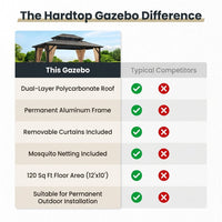 12'X10' Hardtop Gazebo, Aluminum Permanent Pavilion with Polycarbonate Double Roof, Removable Curtains & Mosquito Netting for Patio, Garden, Lawn, Upgrade Your Outdoors (Brown, 12'X10') — Comparison