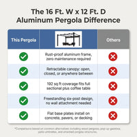16 Ft. W X 12 Ft. D Aluminum Pergola Outdoor with Dark Gray Retractable Canopy — Comparison