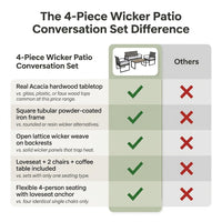 4-Piece Wicker Patio Conversation Set with Cushion, Outdoor Patio Furniture Set with Wood Table Top-Grey Cushions — Comparison