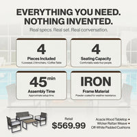 4-Piece Wicker Patio Conversation Set with Cushion, Outdoor Patio Furniture Set with Wood Table Top-Grey Cushions — Results & Stats