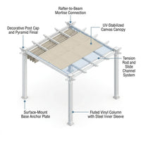 Vinyl Pergola Built for Year-Round Outdoor Use, 10x10 Size, Weather-Resistant, Adjustable Canvas Canopy — How It Works